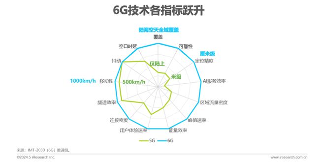 2024年中国低空经济前景研究报告(图24)