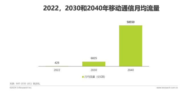 2024年中国低空经济前景研究报告(图25)