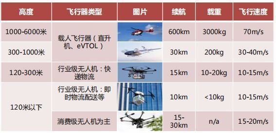 龙8国际中国低空经济崛起：无人机送货、空中“出租车”成新趋势(图2)