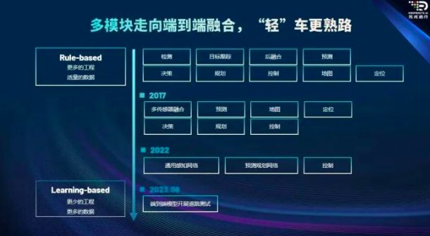 2024高阶智驾到底比拼什么？(图2)