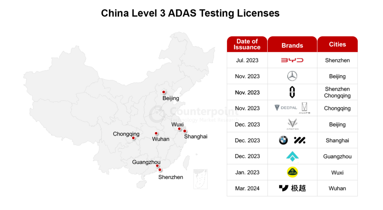 2024年中国将迈入L3自动驾驶时代特斯拉是华为小鹏最大敌手？(图1)