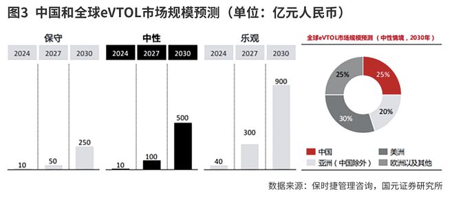 低空经济逐步落地(图2)