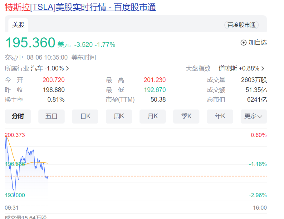 突发！存在安全隐患特斯拉在中国召回超168万辆汽车！股价大跌市值不到1个月蒸发1龙85万亿元马斯克“押宝”自动驾驶？(图2)