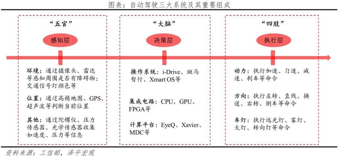 龙8国际中国智能驾驶报告2024：未来已来(图2)