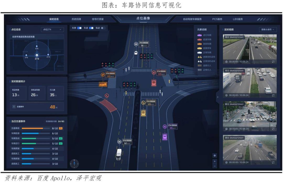 龙8国际中国智能驾驶报告2024：未来已来(图4)