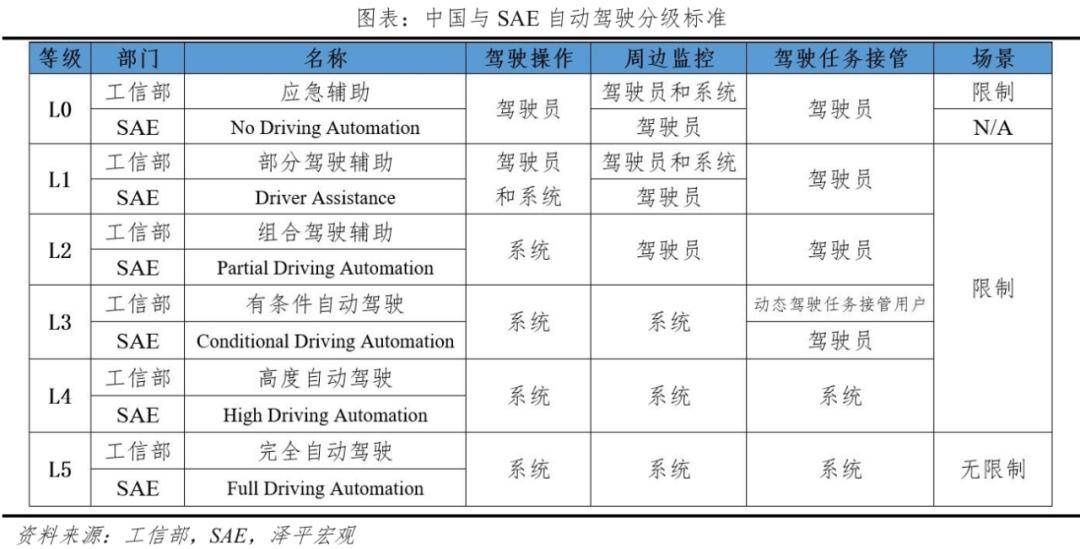 龙8国际中国智能驾驶报告2024：未来已来(图1)