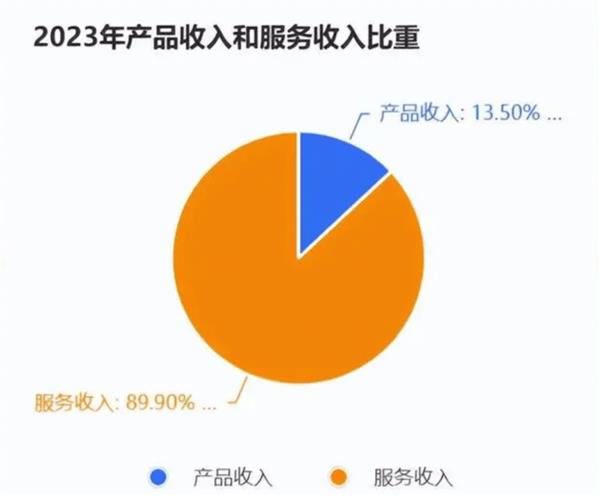 2024自动驾驶迎上市潮「大魔王」们集体出海龙8(图2)