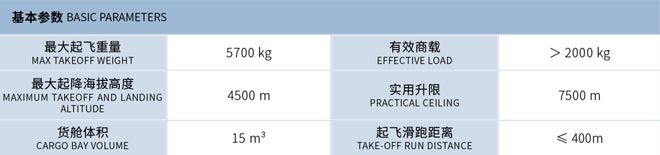 2吨级商载能力！国产大型无人运输机上新：航天飞鹏FP-985金牛座(图3)