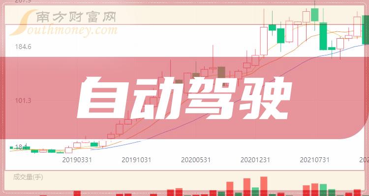 干货来袭！2024年自动驾驶龙头股全名单都在这里（3月19日）(图1)