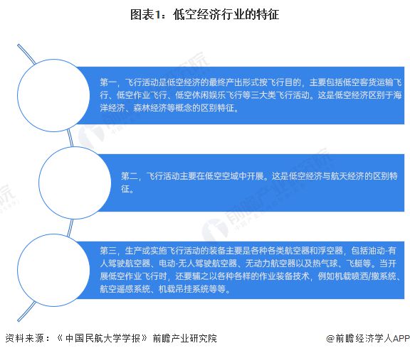 低龙8国际空经济商业化进程加快！丰羽顺途无人机每天上海至舟山往返运海鲜【附低空经济发展前景分析】(图2)