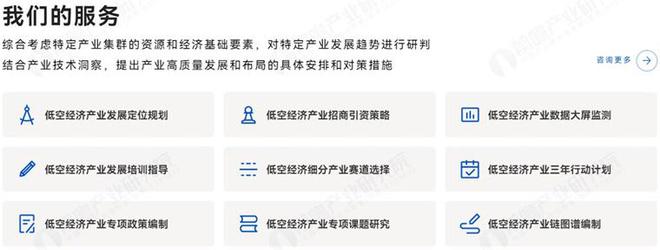 低龙8国际空经济商业化进程加快！丰羽顺途无人机每天上海至舟山往返运海鲜【附低空经济发展前景分析】(图4)