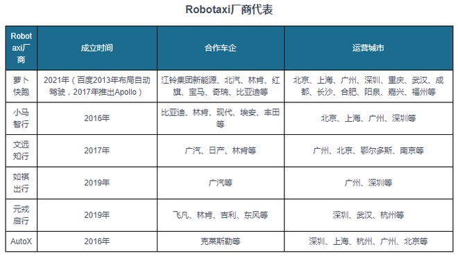 龙8中国‌‌‌无人驾驶‌行业发展趋势分析报告（2024-2031年）(图3)