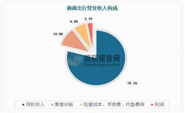 龙8中国‌‌‌无人驾驶‌行业发展趋势分析报告（2024-2031年）(图2)