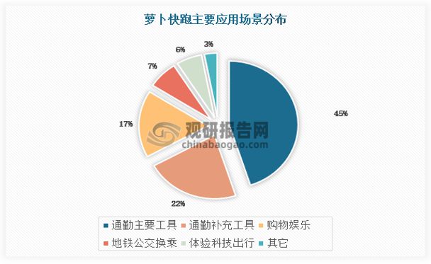 龙8中国‌‌‌无人驾驶‌行业发展趋势分析报告（2024-2031年）(图5)