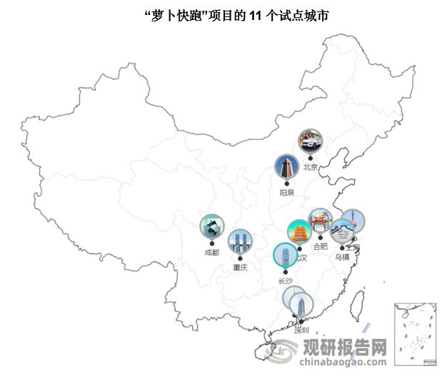 龙8中国‌‌‌无人驾驶‌行业发展趋势分析报告（2024-2031年）(图1)
