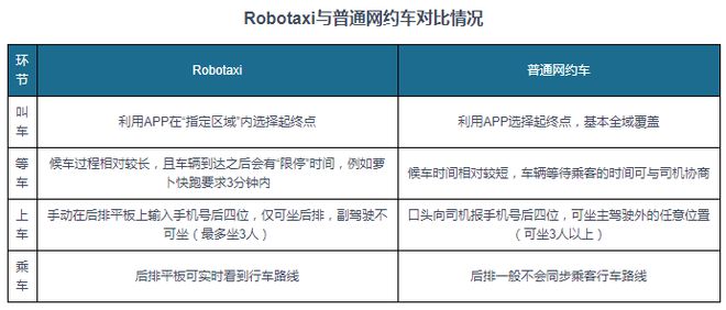 龙8中国‌‌‌无人驾驶‌行业发展趋势分析报告（2024-2031年）(图4)