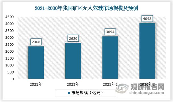 龙8中国‌‌‌无人驾驶‌行业发展趋势分析报告（2024-2031年）(图6)