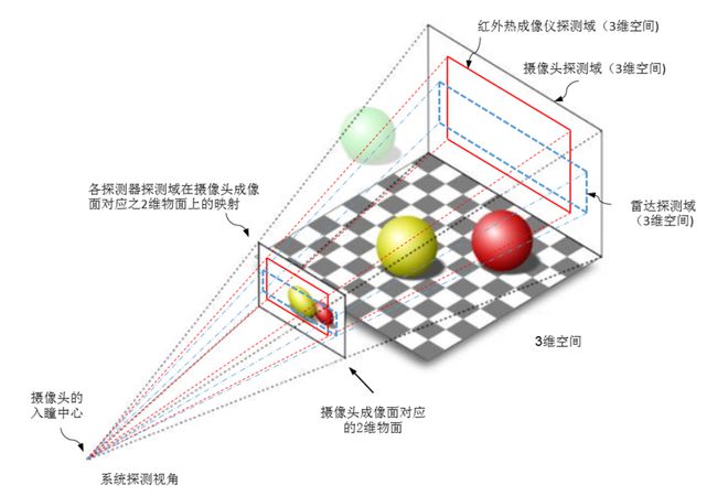 L4级自动驾驶感知新方案！920上海2024汽车智能域控与座舱技术论坛(图1)
