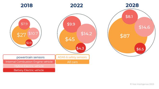 2024车企战略之年自动驾驶传感器有话要说(图7)