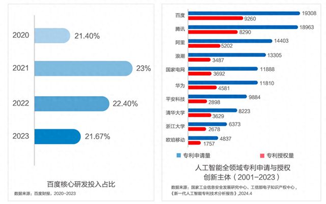 百度人工智能全领域专利连续六年蝉联中国第一自动驾驶狂飙突进long8(图1)