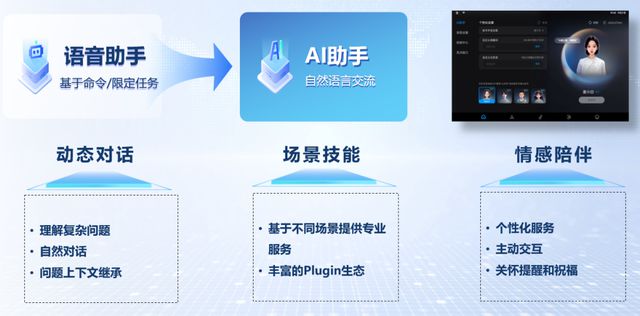 百度人工智能全领域专利连续六年蝉联中国第一自动驾驶狂飙突进long8(图6)