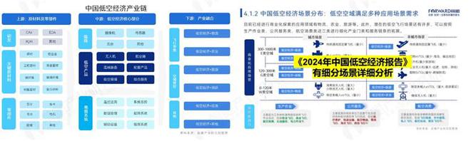 国庆外卖订单暴增超1100%！美团无人机八达岭长城增设无人机配送航线返程运输垃圾到山下【附低空经济市场规模预测】(图3)