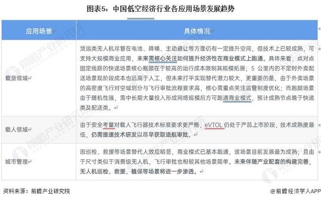 国庆外卖订单暴增超1100%！美团无人机八达岭长城增设无人机配送航线返程运输垃圾到山下【附低空经济市场规模预测】(图2)