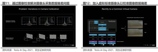 《2024特斯拉的自动驾驶系统FSD发展历程、技术原理及未来展望分析报告》钛祺智库报告分享(图8)