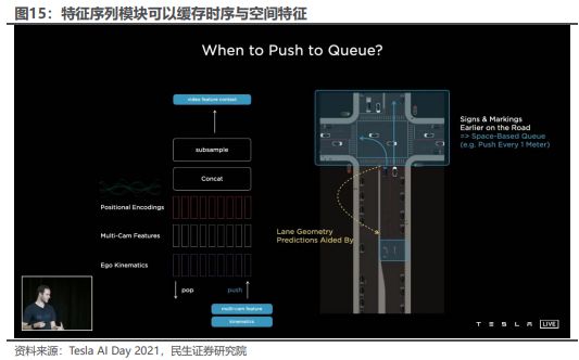 《2024特斯拉的自动驾驶系统FSD发展历程、技术原理及未来展望分析报告》钛祺智库报告分享(图10)