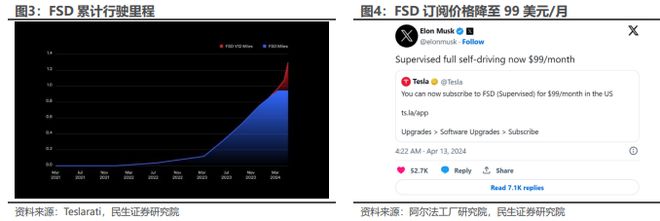 《2024特斯拉的自动驾驶系统FSD发展历程、技术原理及未来展望分析报告》钛祺智库报告分享(图3)