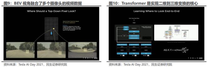 《2024特斯拉的自动驾驶系统FSD发展历程、技术原理及未来展望分析报告》钛祺智库报告分享(图7)