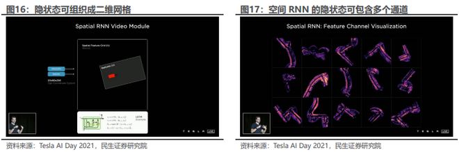 《2024特斯拉的自动驾驶系统FSD发展历程、技术原理及未来展望分析报告》钛祺智库报告分享(图11)