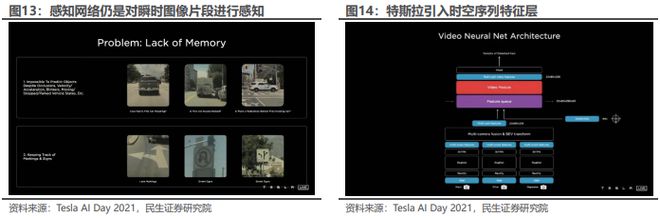 《2024特斯拉的自动驾驶系统FSD发展历程、技术原理及未来展望分析报告》钛祺智库报告分享(图9)