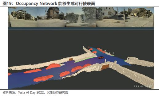 《2024特斯拉的自动驾驶系统FSD发展历程、技术原理及未来展望分析报告》钛祺智库报告分享(图13)
