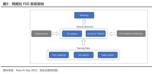 《2024特斯拉的自动驾驶系统FSD发展历程、技术原理及未来展望分析报告》钛祺智库报告分享(图4)