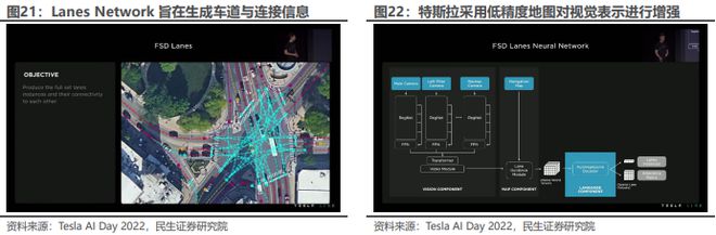 《2024特斯拉的自动驾驶系统FSD发展历程、技术原理及未来展望分析报告》钛祺智库报告分享(图15)