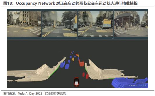 《2024特斯拉的自动驾驶系统FSD发展历程、技术原理及未来展望分析报告》钛祺智库报告分享(图12)