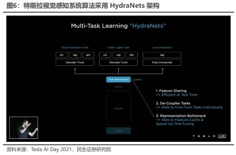 《2024特斯拉的自动驾驶系统FSD发展历程、技术原理及未来展望分析报告》钛祺智库报告分享(图5)