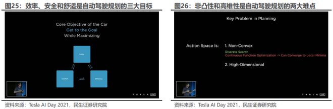 《2024特斯拉的自动驾驶系统FSD发展历程、技术原理及未来展望分析报告》钛祺智库报告分享(图18)