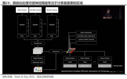 《2024特斯拉的自动驾驶系统FSD发展历程、技术原理及未来展望分析报告》钛祺智库报告分享(图17)