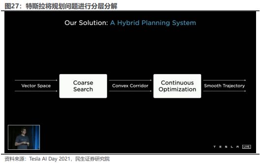 《2024特斯拉的自动驾驶系统FSD发展历程、技术原理及未来展望分析报告》钛祺智库报告分享(图19)