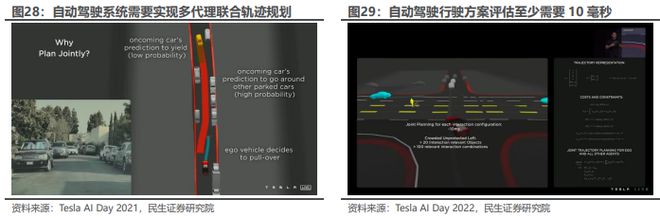 《2024特斯拉的自动驾驶系统FSD发展历程、技术原理及未来展望分析报告》钛祺智库报告分享(图20)