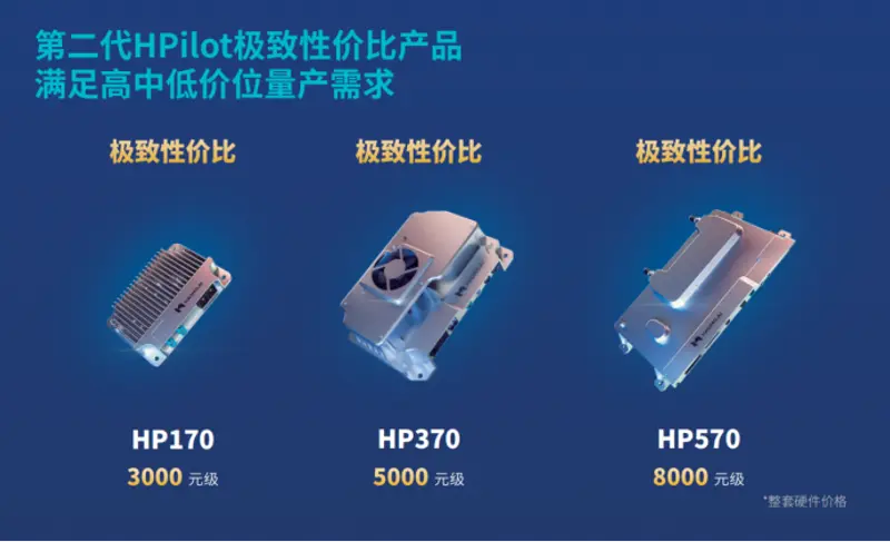 2024世界智能网联汽车大会毫末HP龙8ilot智能驾驶产品齐亮相!(图1)