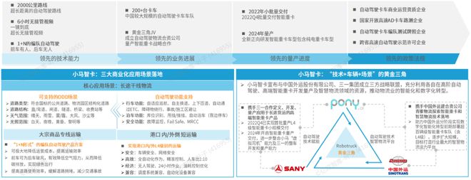 《2024中国自动驾驶物流货运产业洞察研究报告》钛祺智库报告分享(图22)
