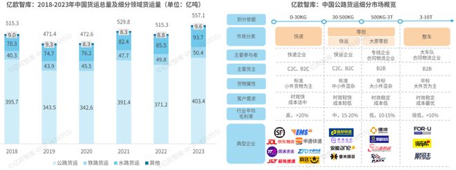 《2024中国自动驾驶物流货运产业洞察研究报告》钛祺智库报告分享(图1)