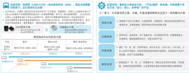 《2024中国自动驾驶物流货运产业洞察研究报告》钛祺智库报告分享(图15)