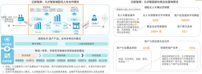 《2024中国自动驾驶物流货运产业洞察研究报告》钛祺智库报告分享(图10)