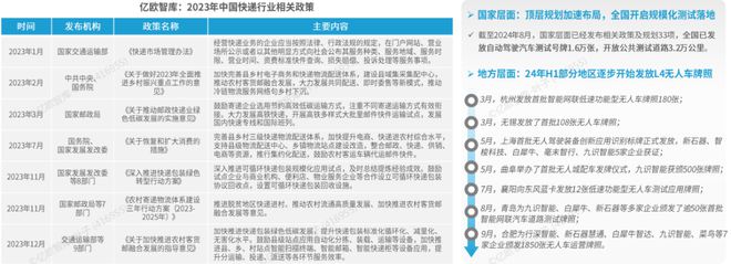 《2024中国自动驾驶物流货运产业洞察研究报告》钛祺智库报告分享(图7)