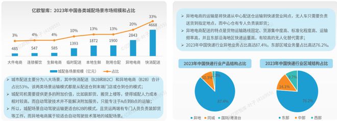 《2024中国自动驾驶物流货运产业洞察研究报告》钛祺智库报告分享(图6)