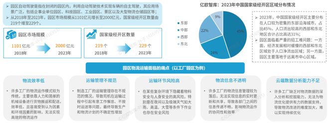 《2024中国自动驾驶物流货运产业洞察研究报告》钛祺智库报告分享(图11)